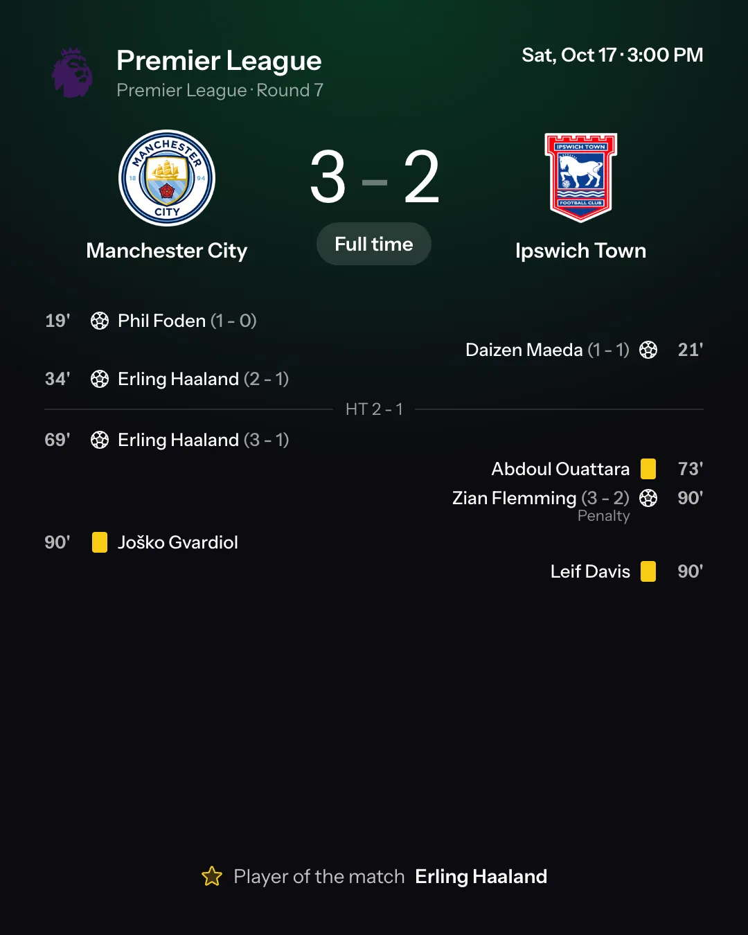 The share card for Manchester City 3, Ipswich Town 2: score, goals, yellow cards and player of the match.
