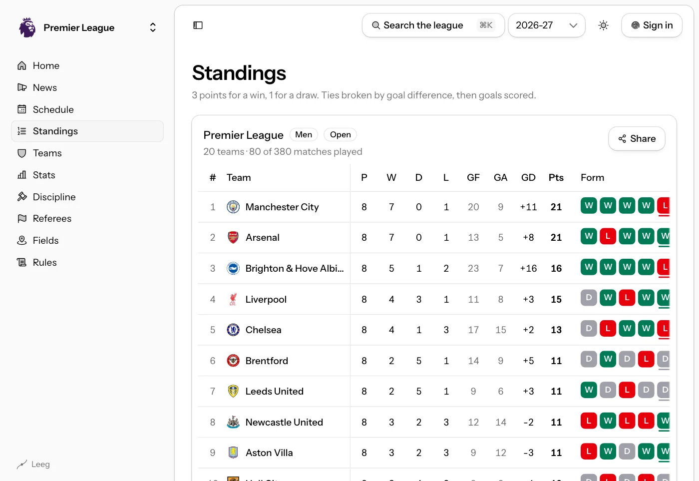 The Premier League standings table in Leeg with points, goal difference and recent form.