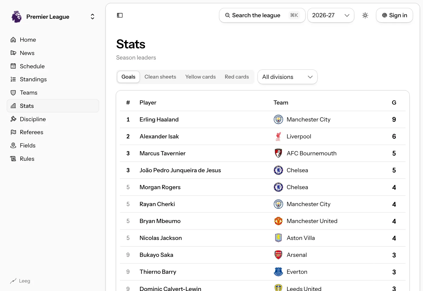 The Premier League stats page in Leeg: top scorers and leaderboards.